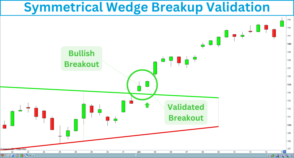 Symmetrical Wedge Breakup Validation