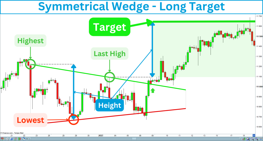 Symmetrical Wedge Long Target