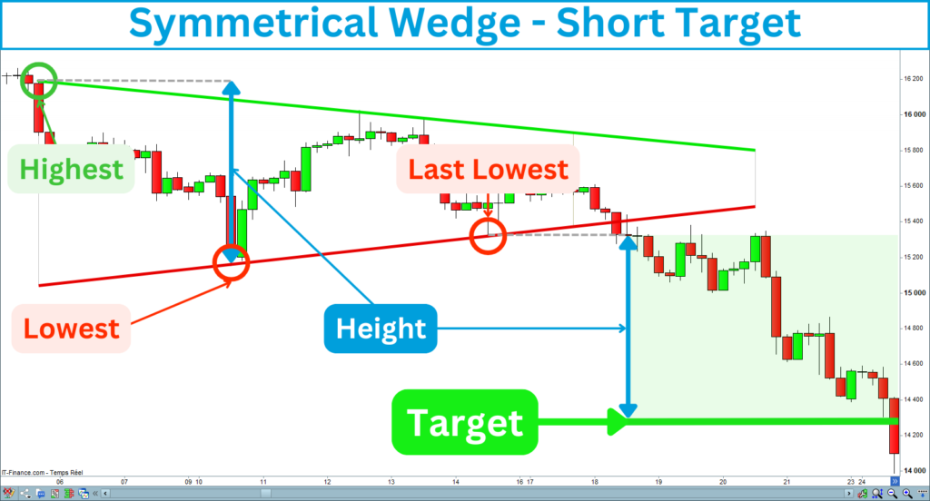 Symmetrical Wedge Short Target