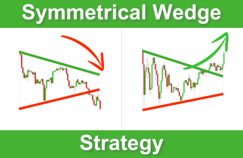 Symmetrical Wedge Strategy