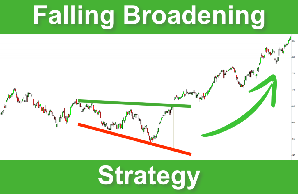 Falling Broadening Wedge Strategy