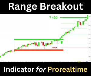 Range Breakout Indicator for Prorealtime