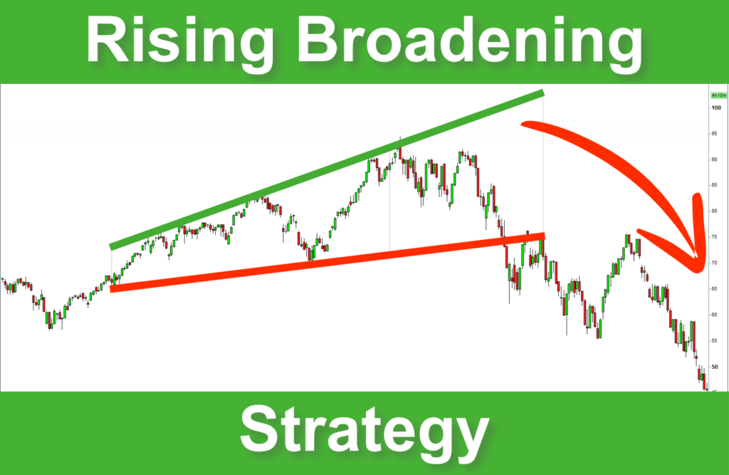 Rising Broadening Wedge Strategy