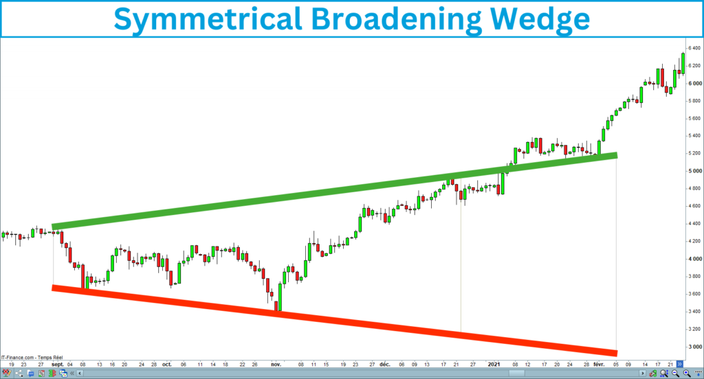 Symmetrical Broadening Wedge