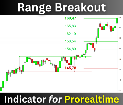 Range Breakout Indicator Prorealtime