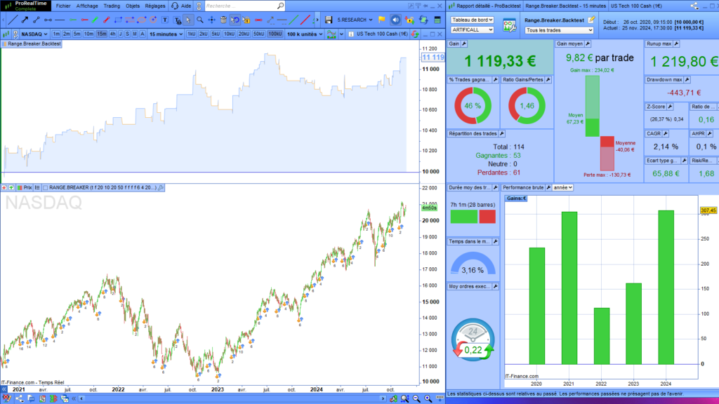 Range Break up Nasdaq 15 minute