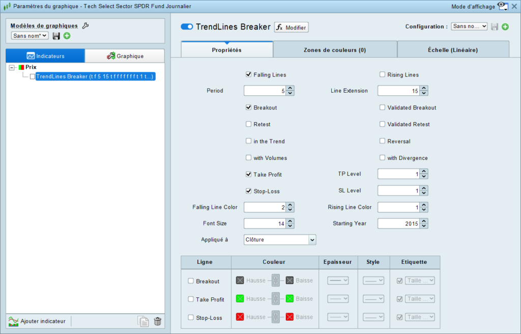 TrendLine Break Indicator Setting Panel