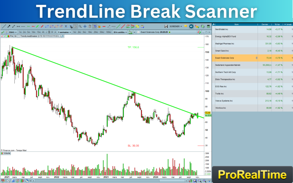 TrendLine Break Scanner Prorealtime