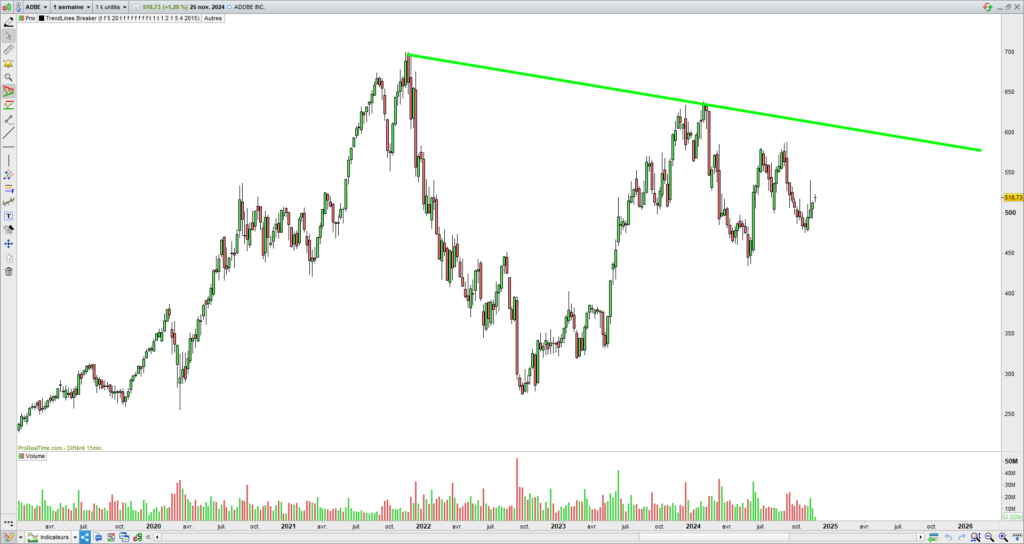 TrendLine Breakout Alert Stock Prorealtime