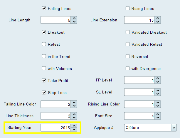 TrendLines Breaker Divergence Starting Year Setting