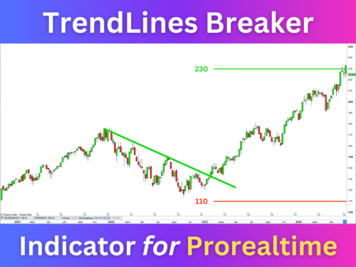 Trend Line Break Indicator for Prorealtime