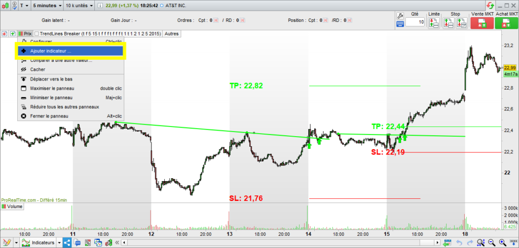 TrendLines Breaker Indicator Adding