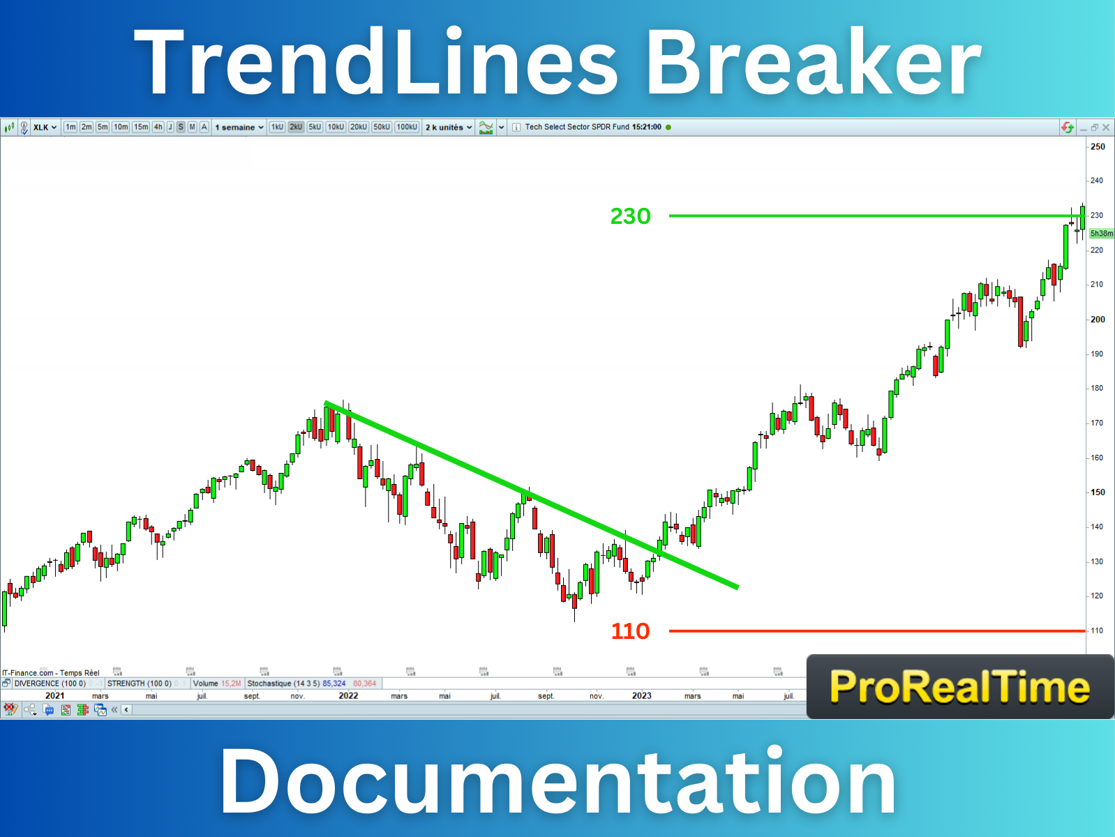 TrendLines Breaker Indicator Documentation