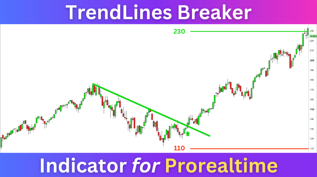 TrendLines Breaker Indicator for Prorealtime