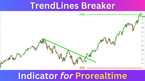 TrendLines Breaker Indicator for Prorealtime