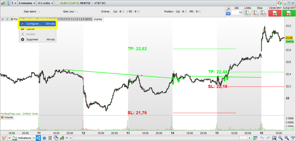 TrendLines Breaker Indicator Setting