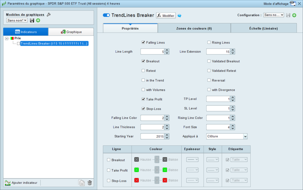 TrendLines Breaker indicator Setting Window