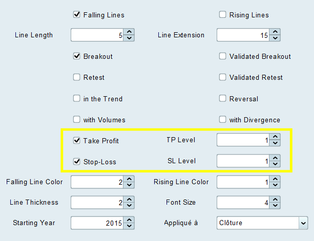 TrendLines Breaker Take Profit Stop-Loss Setting