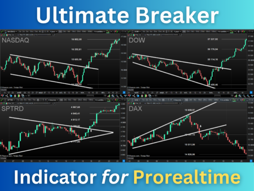 Ultimate Breaker Indicator for Prorealtime