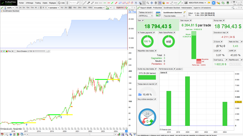 Stock Breakout Backtest AAPL Weekly