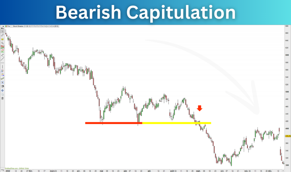 Bearish Capitulation