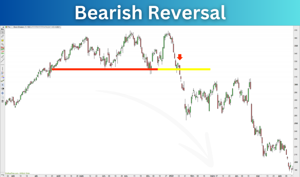 Bearish Reversal