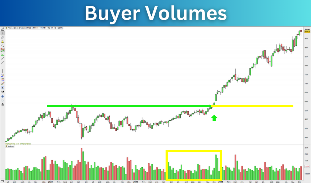 Buyer Volumes