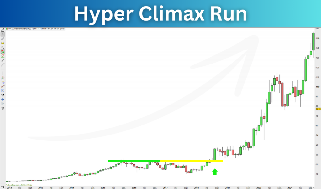 Hyper Climax Run