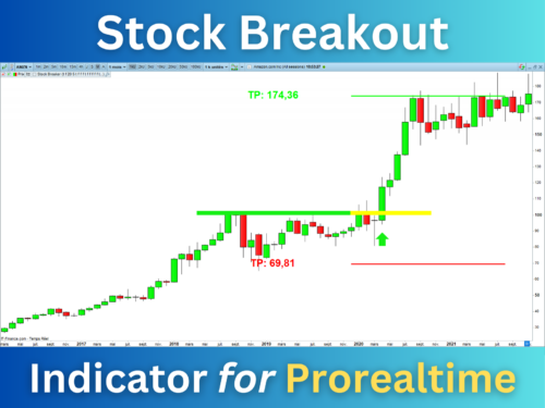 Stock Breakout Indicator Prorealtime