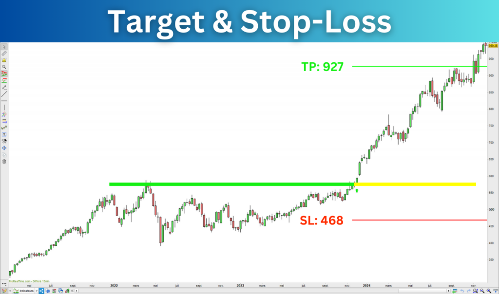 Target and Stoploss