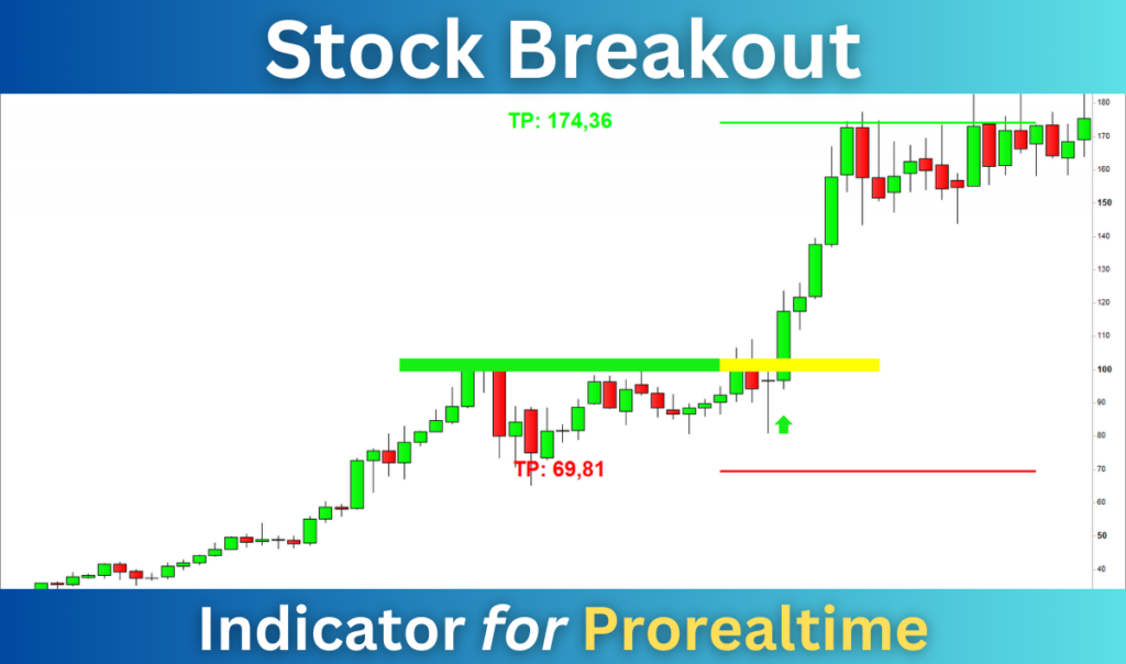 Stock Breakout Indicator & Screener for Prorealtime