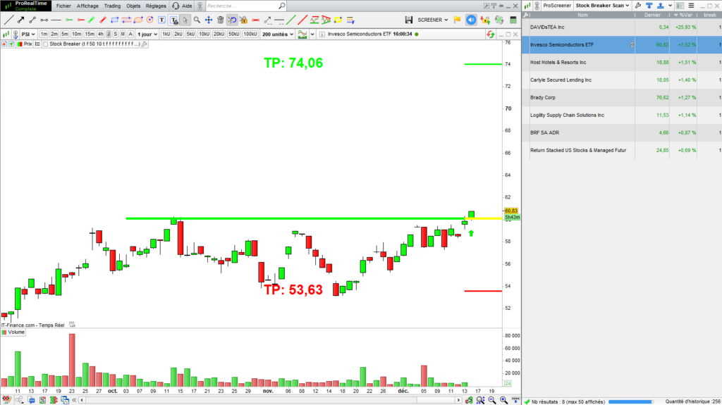 Stock Breakout Screener