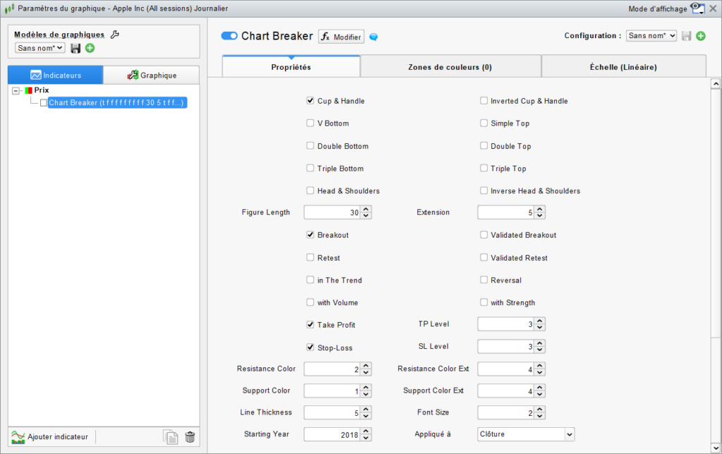 Chart Breaker Alert Indicator Setting Example