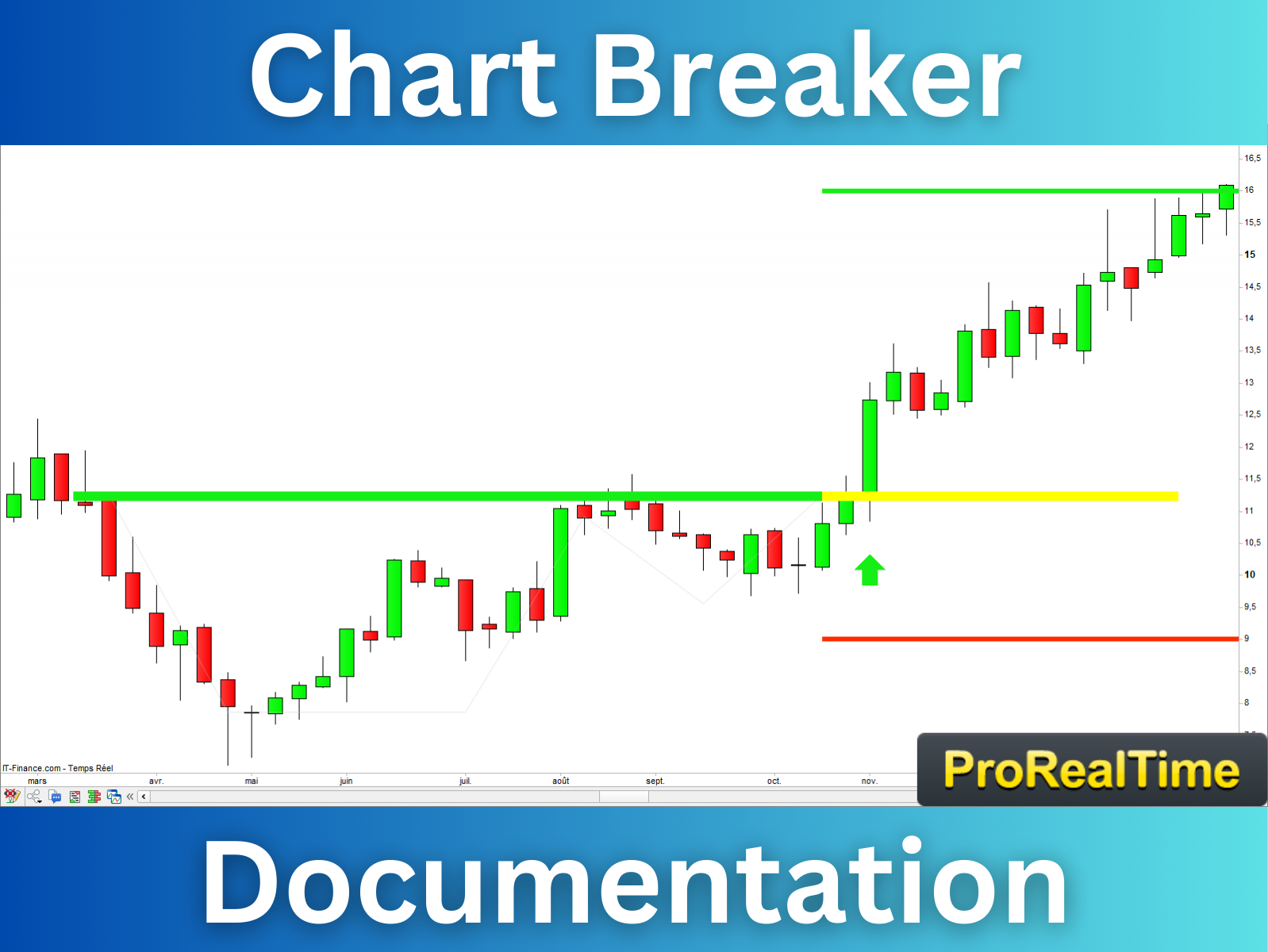 Chart Breaker Indicator Documentation