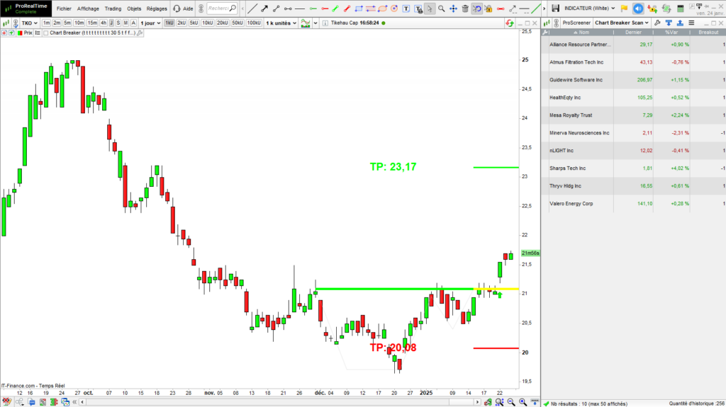 Chart Breaker Screener Result