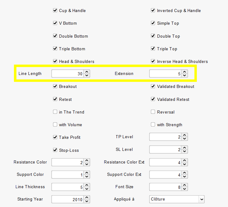 Chart Breaker Setting Figure Length