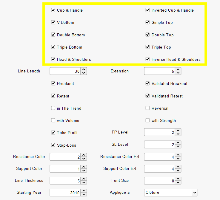 Chart Breaker Setting Figure Selection