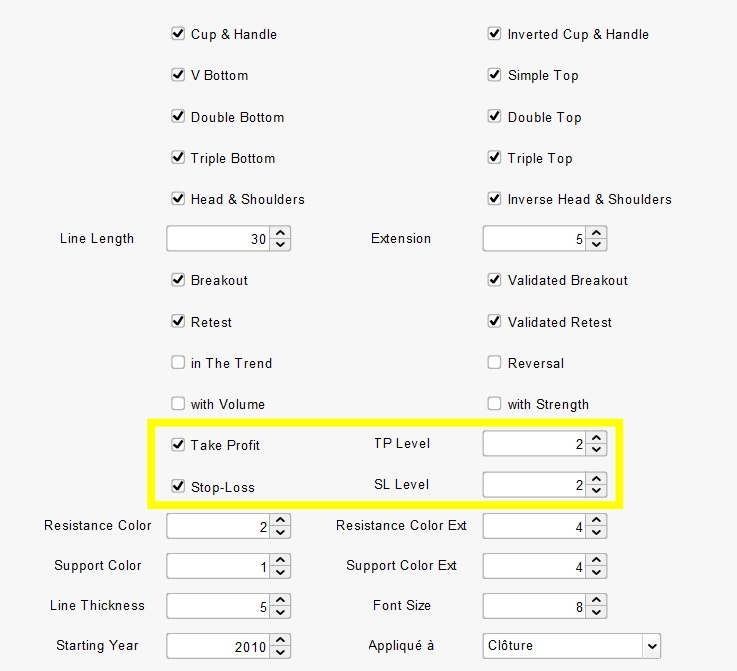 Chart Breaker Setting Risk Management