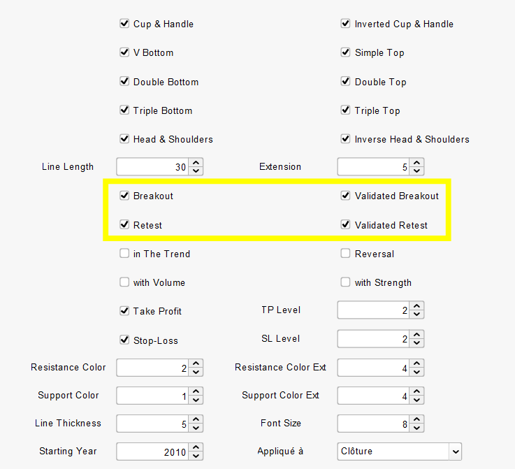 Chart Breaker Setting Signals