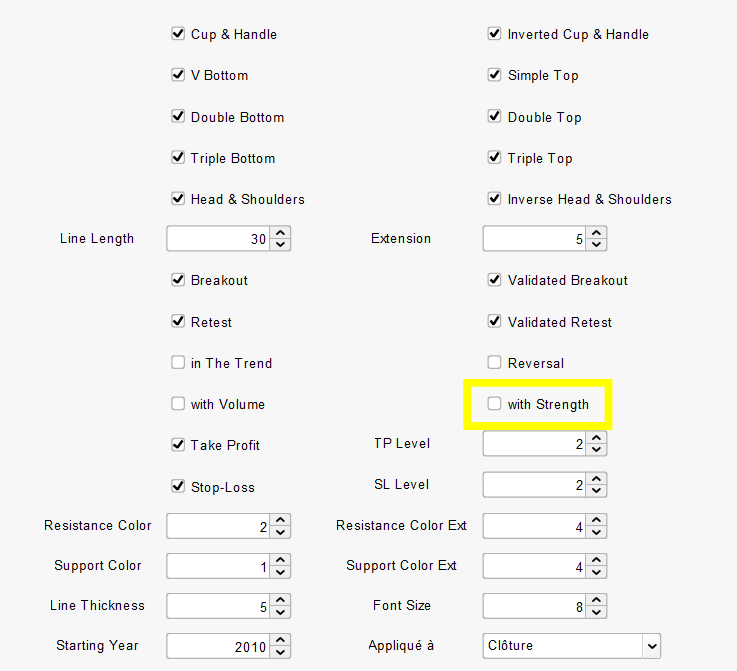 Chart Breaker Setting Strength Filter