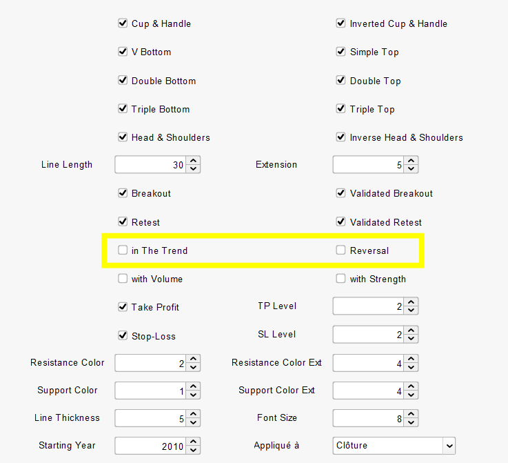 Chart Breaker Setting Trend Filter