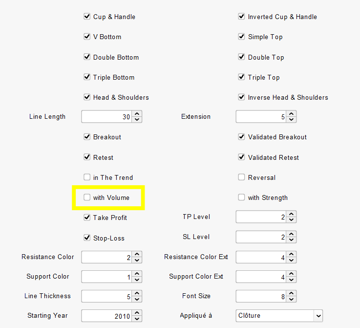 Chart Breaker Setting Volume Filter