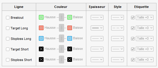 Chart Breaker price rescale