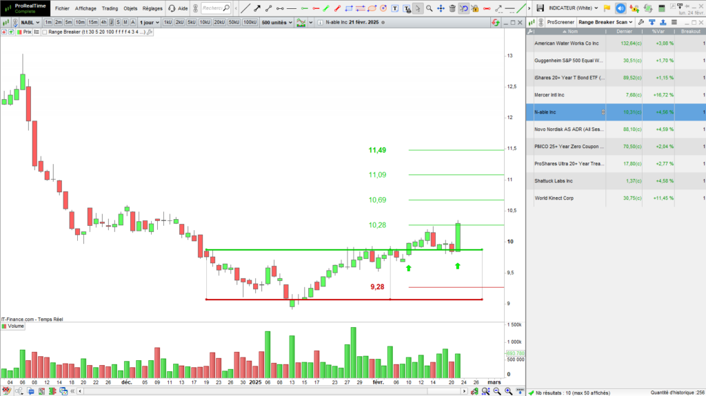 Range Breakout Screener Prorealtime