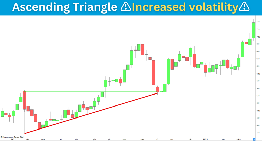 Ascending Triangle Volatility