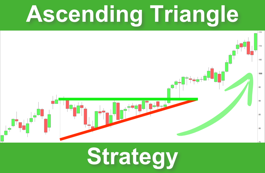 Ascending Triangle Strategy