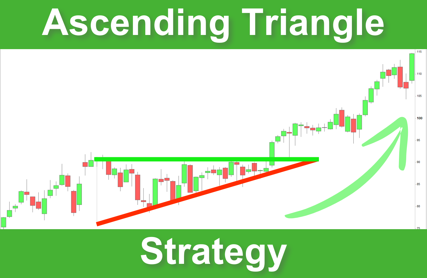 Read more about the article Ascending Triangle Breakout Strategy