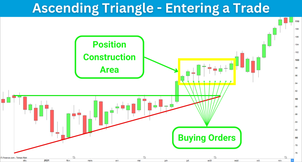 Ascending Triangle Trade Entering