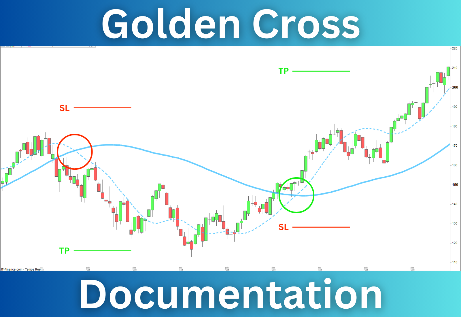 Golden Cross Documentation