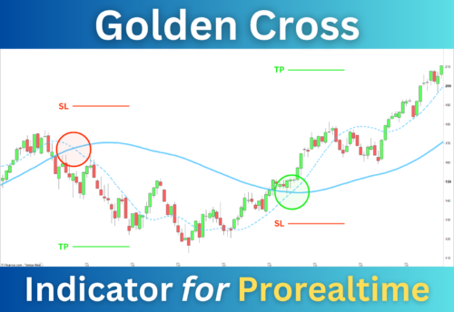 Golden Cross Indicator Prorealtime